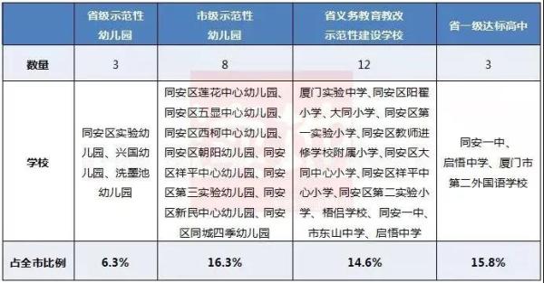 厦门最牛学区房全攻略