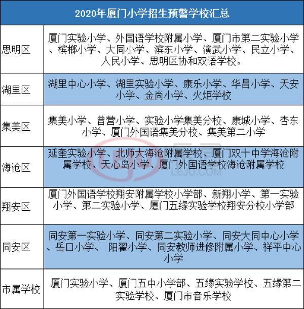 厦门最牛学区房全攻略