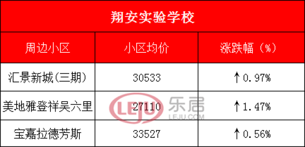 厦门最牛学区房全攻略