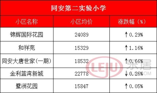 厦门最牛学区房全攻略