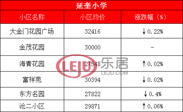 厦门最牛学区房全攻略