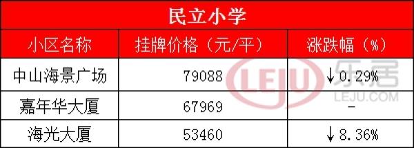 厦门最牛学区房全攻略