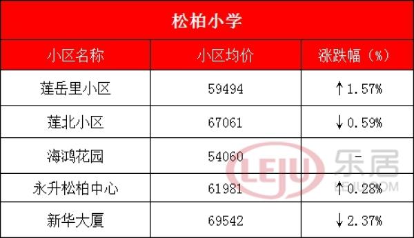 厦门最牛学区房全攻略