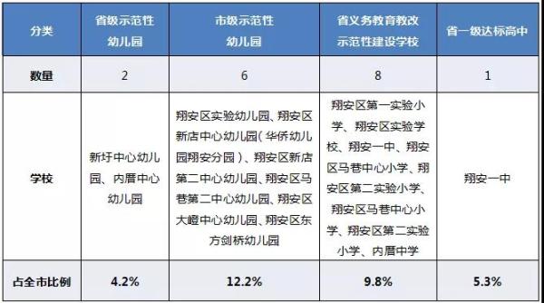 厦门最牛学区房全攻略