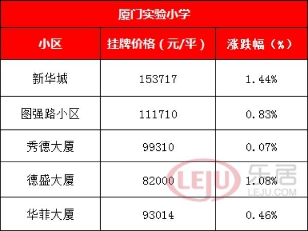 厦门最牛学区房全攻略