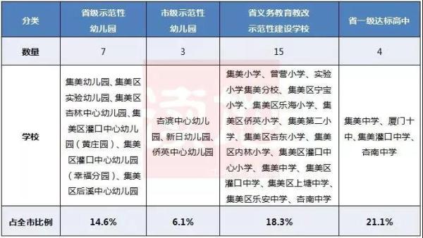 厦门最牛学区房全攻略