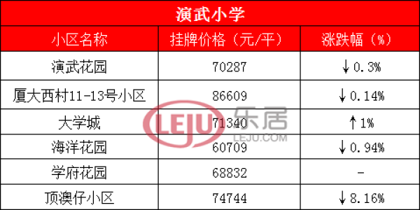 厦门最牛学区房全攻略