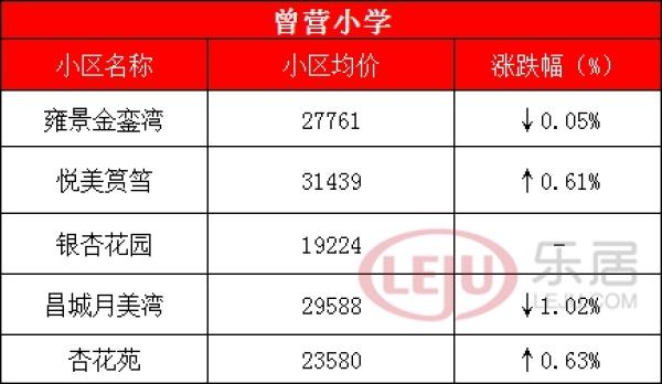 厦门最牛学区房全攻略