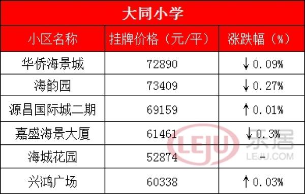 厦门最牛学区房全攻略