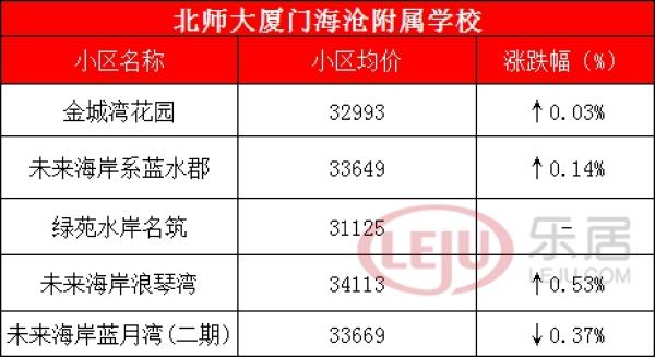 厦门最牛学区房全攻略