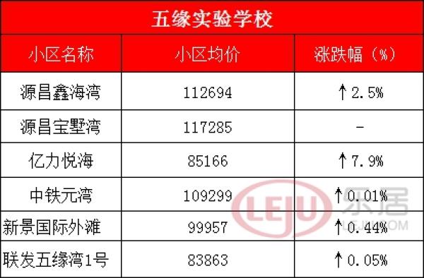 厦门最牛学区房全攻略