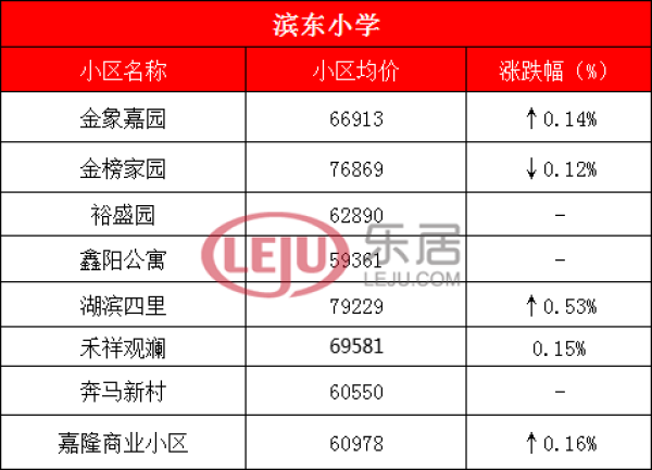 厦门最牛学区房全攻略
