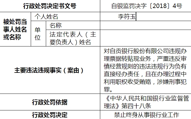 自贡银行5亿票据案披露两员工一手炮制百万赃款埋地下腐烂