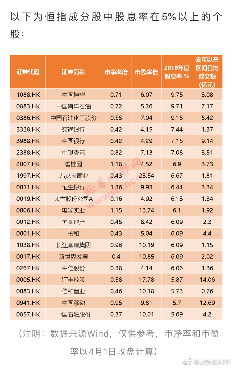 港股估值已历史最低:馅饼还是陷阱?(证券时报)