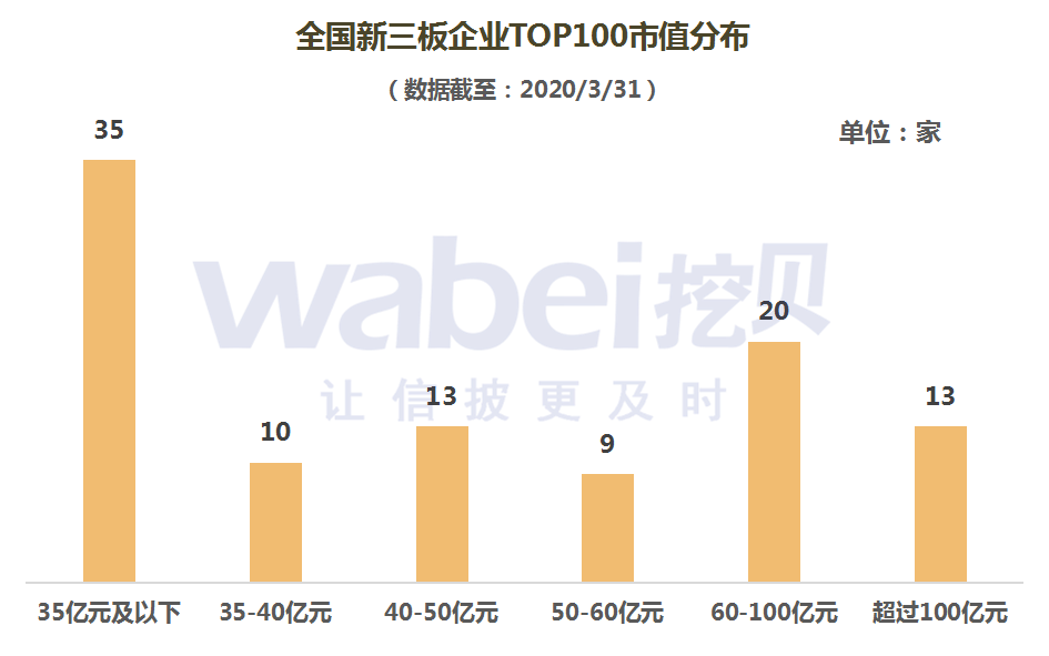 top100市值分布.png