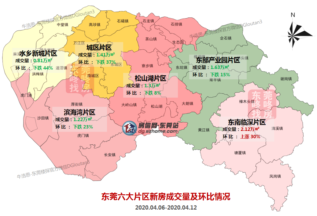 【东莞楼市周报】顺卖为主 全市成交734套 塘厦,凤岗表现突出