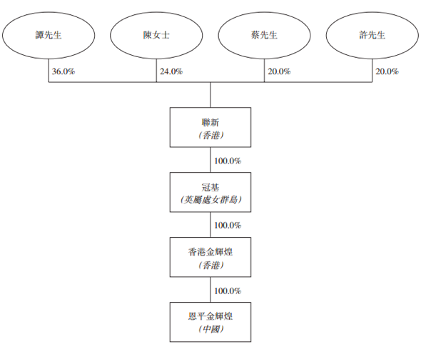 中国文旅赴港IPO：80%收入靠卖