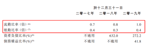 中国文旅赴港IPO：80%收入靠卖