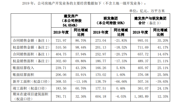 建发股份:千亿隐忧丨 透析房企布局(65)