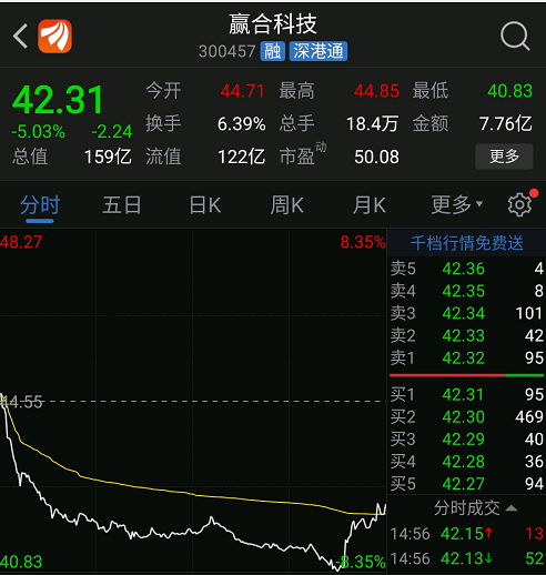 赢合科技首季报预增却"跌跌"不休,股价飞升恰逢解禁潮