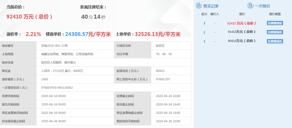 土拍快报|姑苏23号地块已有三轮报价 实时楼面价24309元/平方米_中金在线财经号