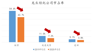 2016bd销量下滑_凯美瑞销量下滑_汽车销量下滑