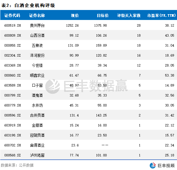 茅台股价屡创新高1237家基金青睐白酒行业还有哪些机会