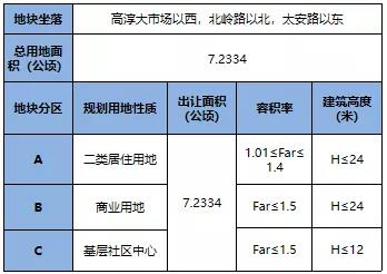 高淳要卖17幅优质地块！！