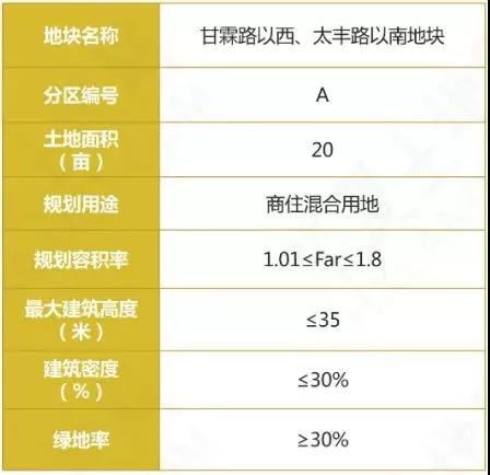 高淳要卖17幅优质地块！！