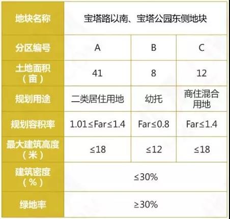 高淳要卖17幅优质地块！！