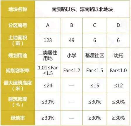 高淳要卖17幅优质地块！！