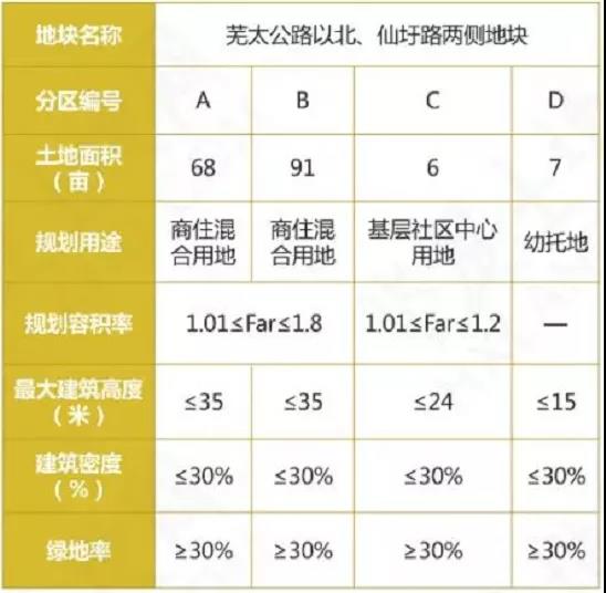 高淳要卖17幅优质地块！！