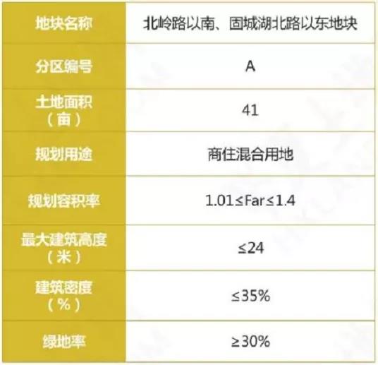 高淳要卖17幅优质地块！！