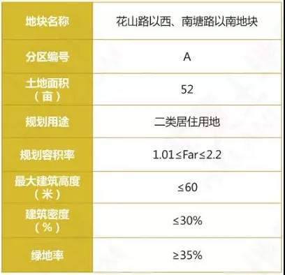 高淳要卖17幅优质地块！！