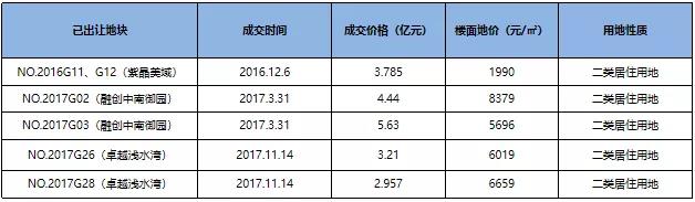 高淳要卖17幅优质地块！！