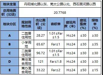 高淳要卖17幅优质地块！！