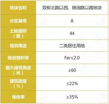 高淳要卖17幅优质地块！！