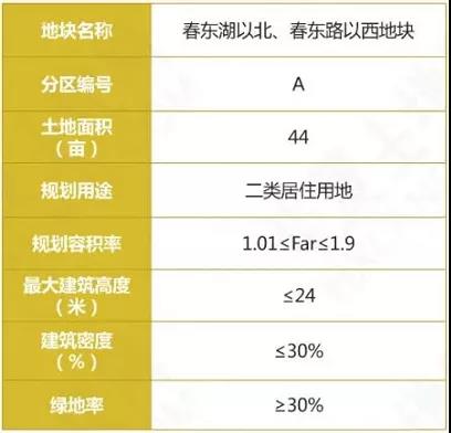 高淳要卖17幅优质地块！！