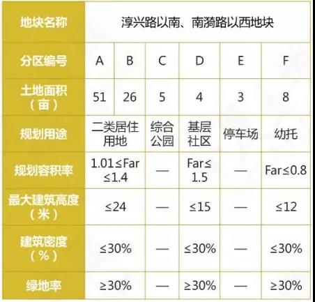 高淳要卖17幅优质地块！！