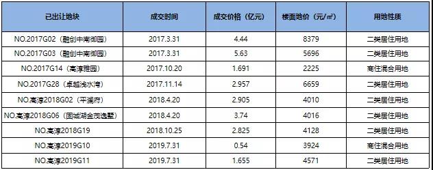 高淳要卖17幅优质地块！！