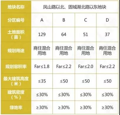 高淳要卖17幅优质地块！！