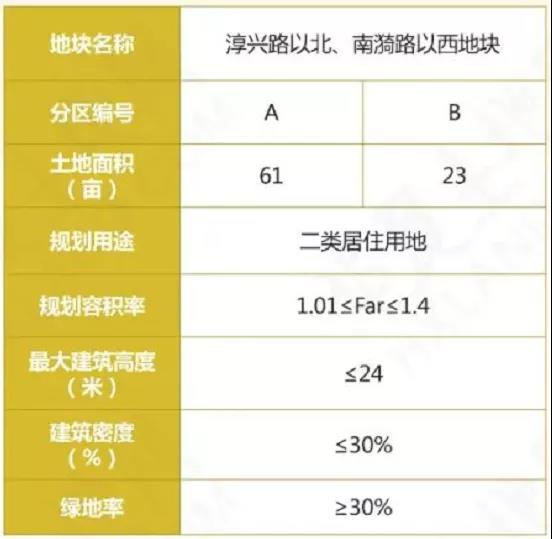 高淳要卖17幅优质地块！！