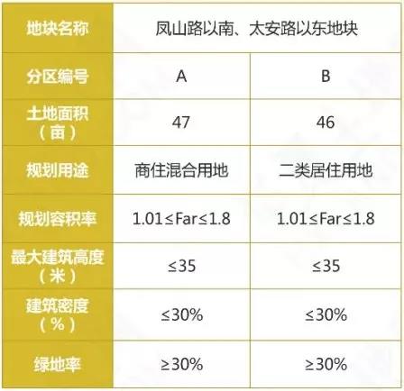 高淳要卖17幅优质地块！！