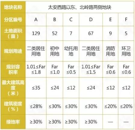 高淳要卖17幅优质地块！！