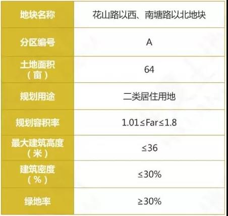 高淳要卖17幅优质地块！！