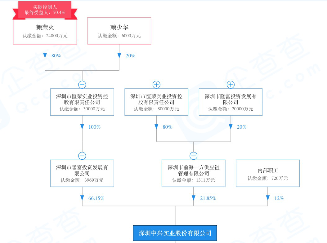 独家原中交地产总裁蒋灿明挂帅恒荣集团