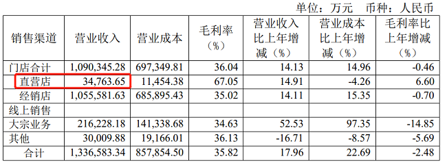 欧派家居2019年报净利润四年连降600亿市值能否重回高速发展巅峰