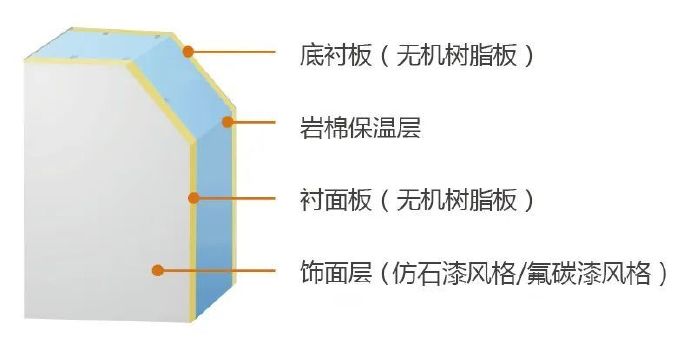 富思特被住建部认定为保温装饰一体板技术咨询单位!