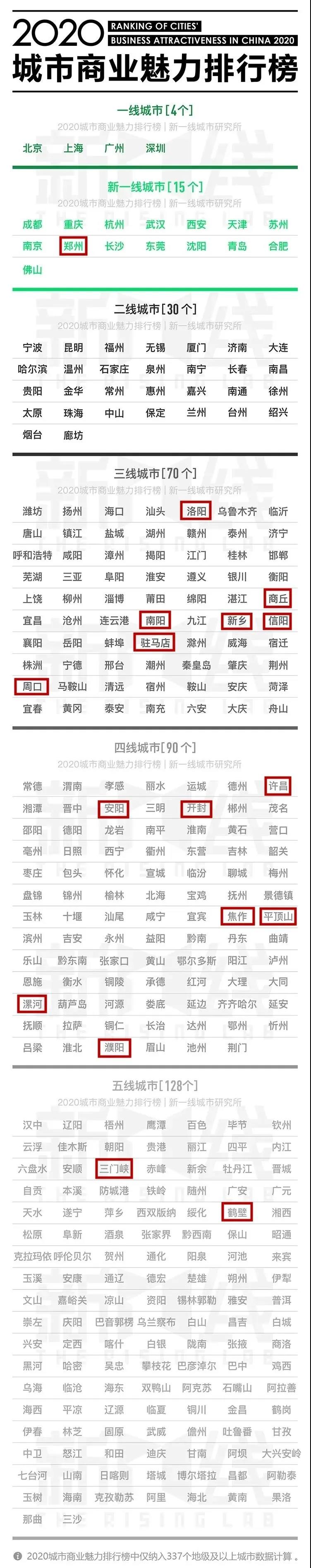 看到这组数据感觉商丘房价