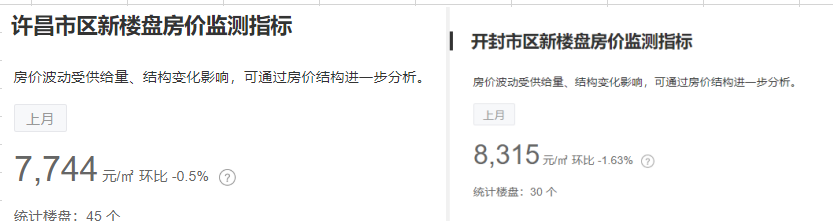 看到这组数据感觉商丘房价